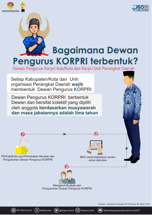 pembentukan-dewankorpri