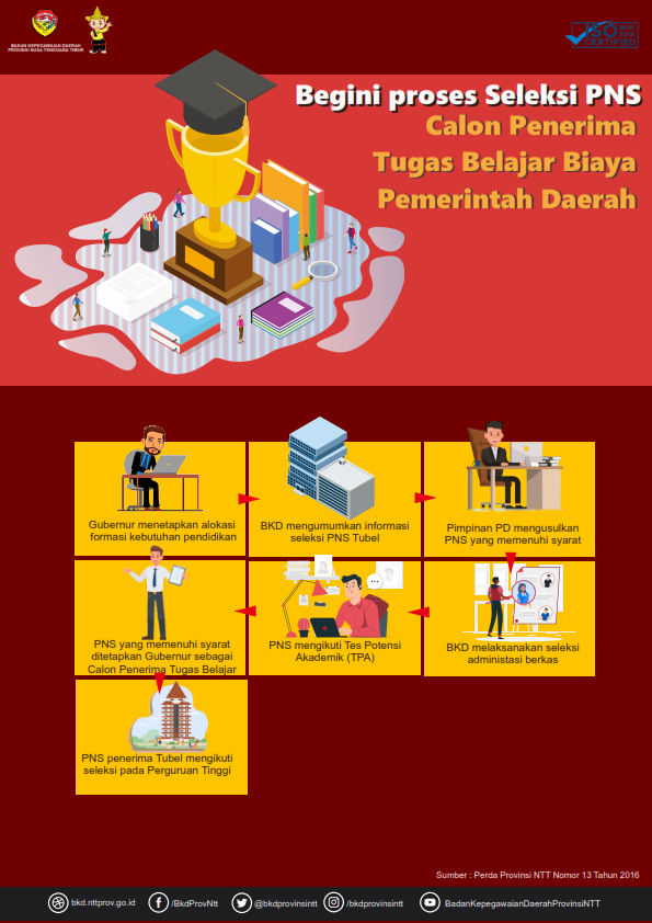 Proses Seleksi