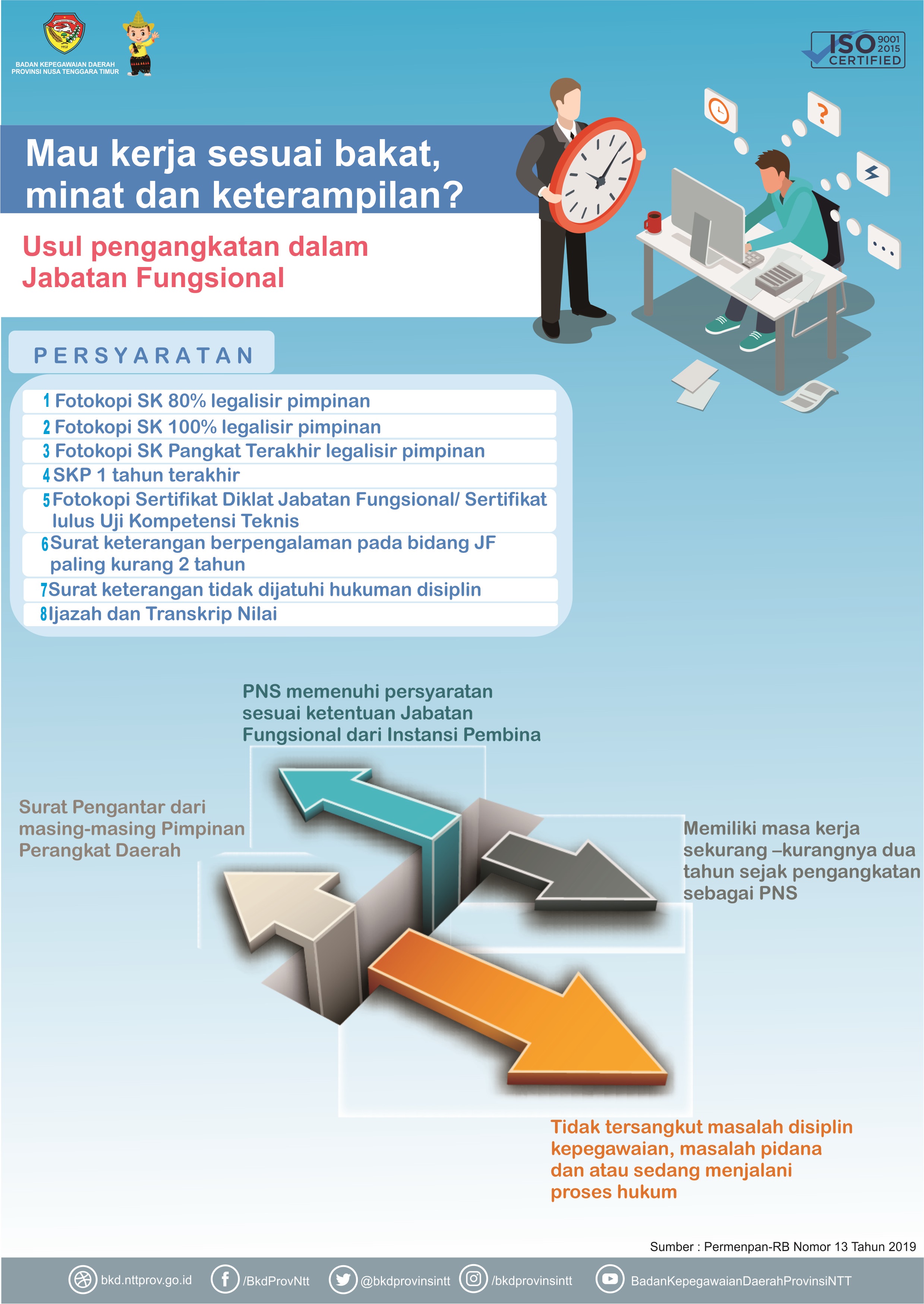 persayatan-pengangkatanJF