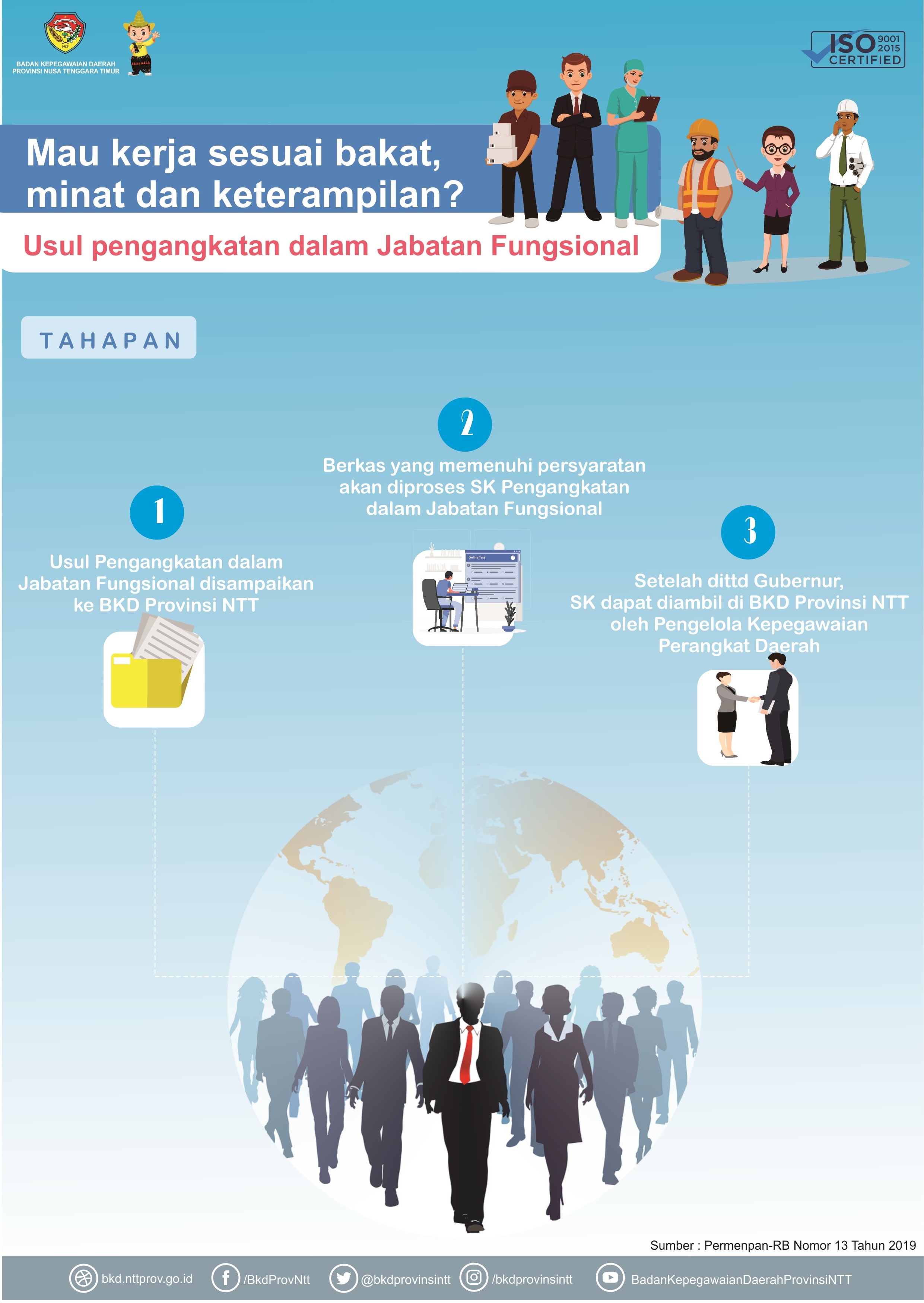 tahapan-pengangkatanJF