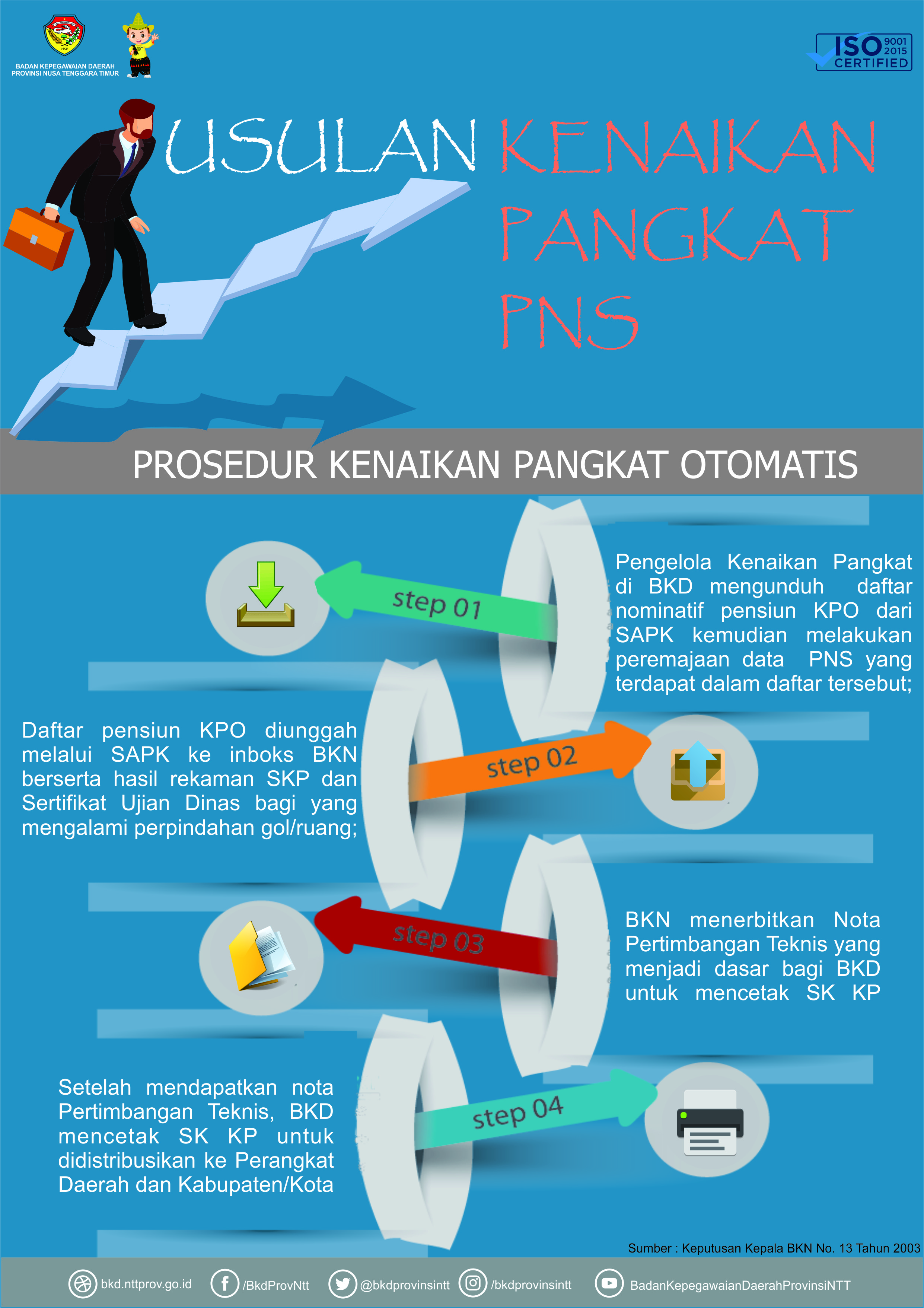 proses-kp2