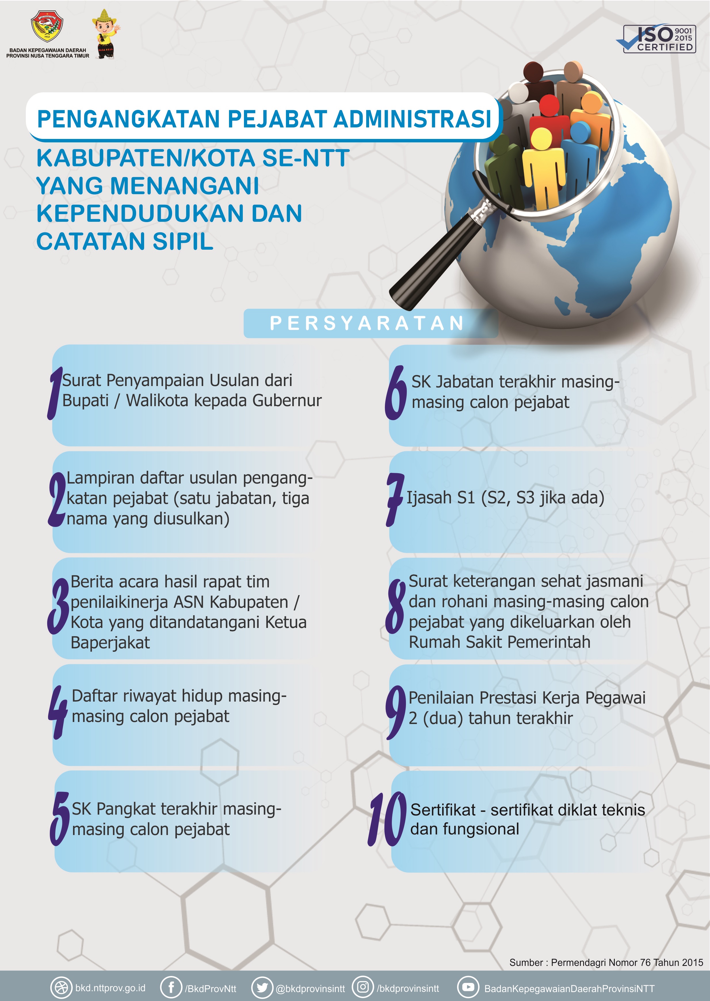 persyaratan-pejabatdukcapil