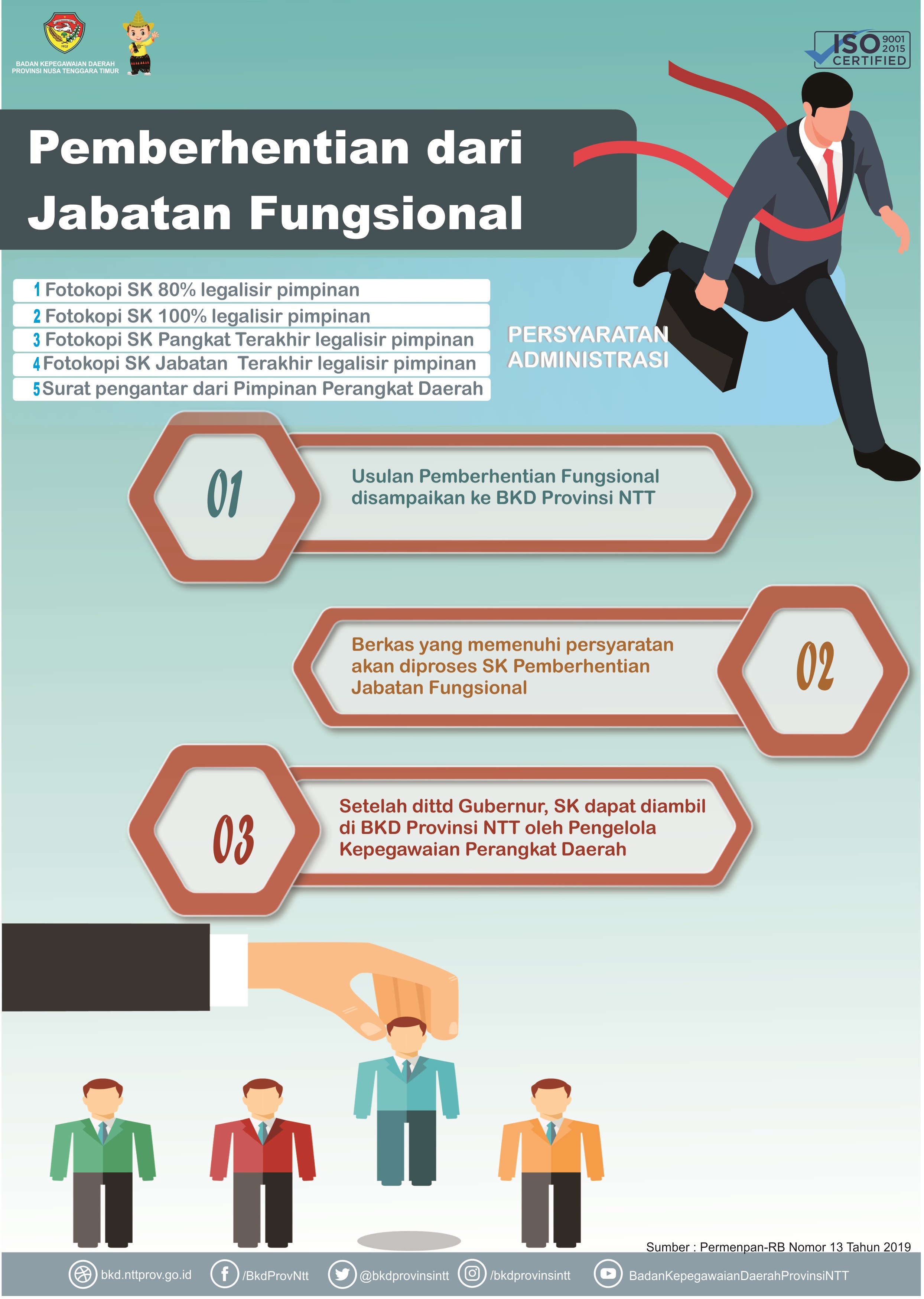 proses-pemberhentianjf