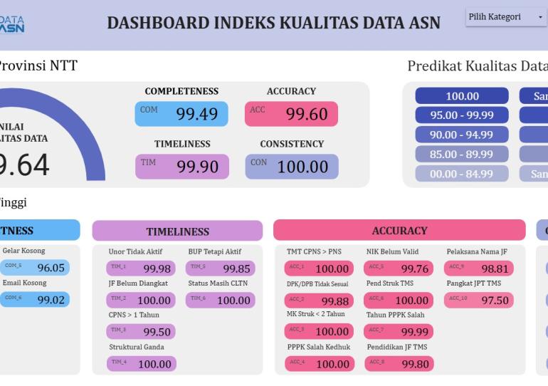 Capaian IKD Provinsi NTT 2025 
