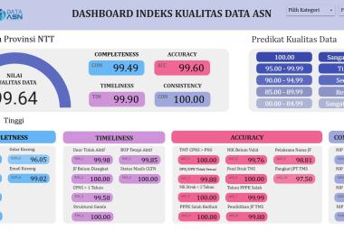 Capaian IKD Provinsi NTT 2025 
